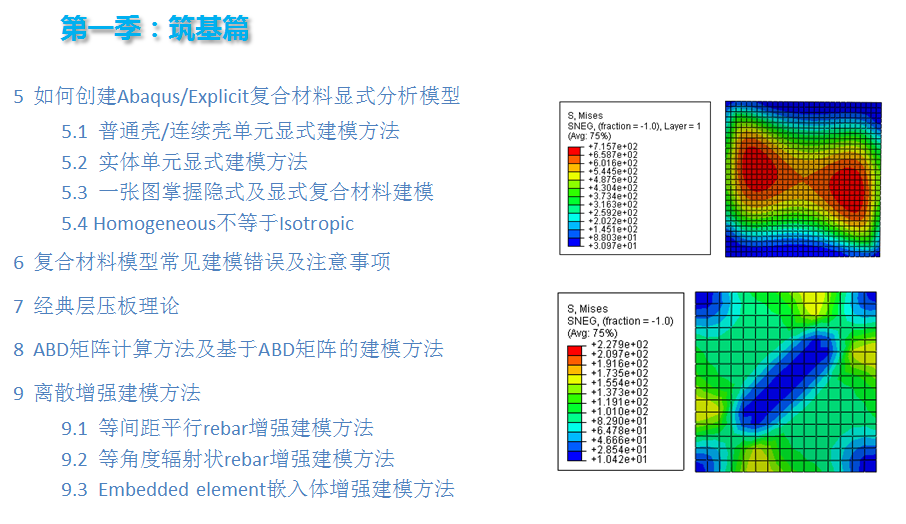 【全新发布，限时限量五折】10学时夯实Abaqus复合材料基础建模分析的图3